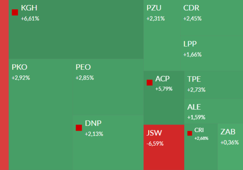 Mapa GPW: Orlen, Polimex,  Asseco Poland, Selvita i Creotech w centrum uwagi