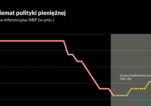 Inwestorzy stawiają na podwyżki stóp, ekonomiści na obniżki