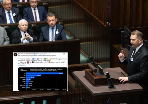 Aż 71 proc! Opozycja dominuje w sieci. PiS zmiażdżyło rywali