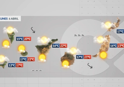 Poniedziałek: więcej chmur i lekka kalima na wschodzie