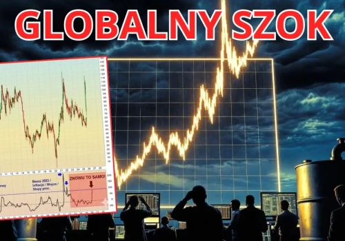 Ropa po 100 USD to tylko początek. Ten sygnał ostrzegał przed każdym krachem od 1987 roku