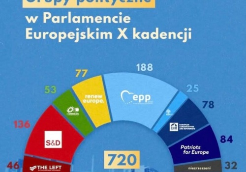 Dlaczego prawica wygrywa wybory, ale przegrywa Europę