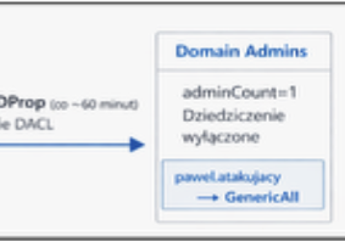 Utrzymanie dostępu – mniej oczywiste mechanizmy w środowisku Active Directory