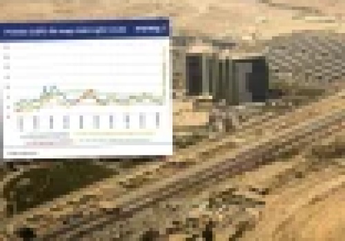 Saudowie ustalili nowe ceny ropy. Olbrzymi skok i szok