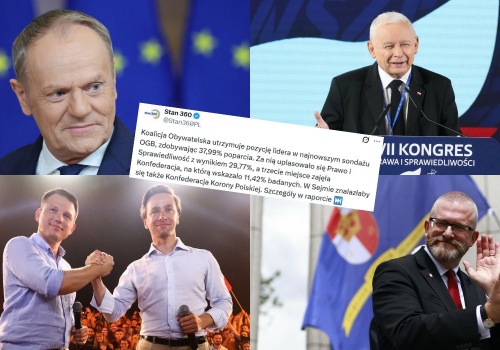 Sondaż: na czele wciąż KO, rośnie poparcie dla Brauna i PiS, Konfederacja w dół