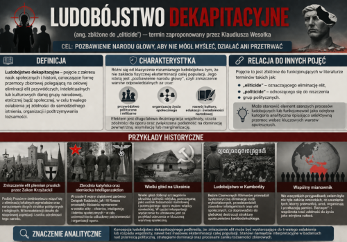 Ludobójstwo dekapitacyjne