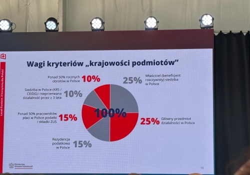 Znamy strukturę definicji 