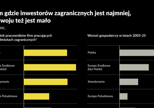 Inteligentny protekcjonizm pomoże polskiej gospodarce