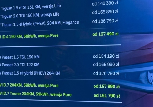 Ceny samochodów elektrycznych coraz bliżej spalinowych odpowiedników. Bazowy VW ID.4 już sporo tańszy niż bazowy Tiguan