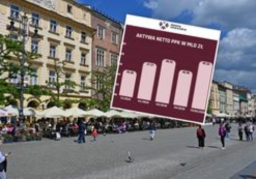 Kolejne miliardy w PPK. Wartość aktywów znów rośnie