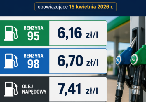 Sprawdź, ile zapłacisz za paliwo 15 kwietnia 2026 r.