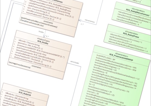 Szczegóły zmian w przepisach dot. EGiB w związku z uwolnieniem RCN