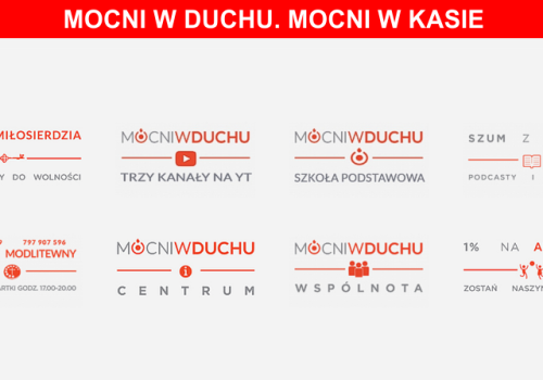 Za pieniądze dla ofiar przestępstw finansowano religijne filmiki. NIK: fundacja „Mocni w Duchu” ma oddać 9 mln zł