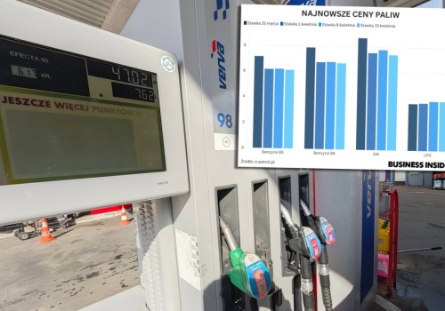 Dobre wieści ze stacji. Ceny wyraźnie zjeżdżają