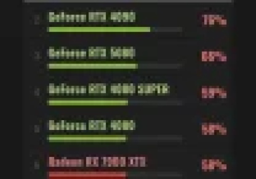 Porównywarka kart graficznych