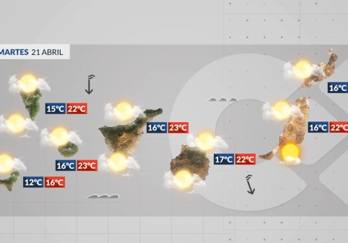 Wtorek: chłodniej, lokalne opady i wysoka fala