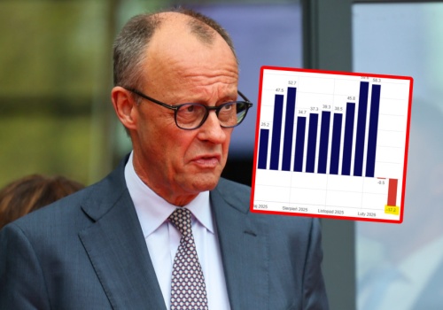 Kompletne załamanie w Niemczech. Tego nie było od 4 lat