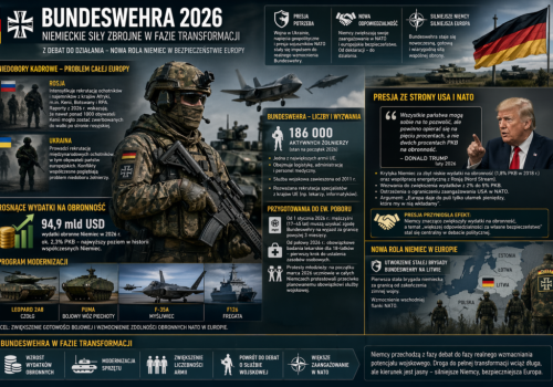 Niemieckie siły zbrojne – sytuacja aktualna