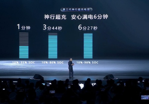 CATL: Ładowanie do 70 proc. w 5 minut? Słabo! Dajemy 10 -> 80 proc. w 3:44 minuty. Trzaskający mróz? 9 minut dla 20 -> 98 proc.