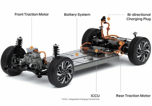 NIEMCY. Hyundai i Kia przedłużają gwarancję na ICCU. Do 15 lat lub 300 000 kilometrów od daty pierwszej rejestracji