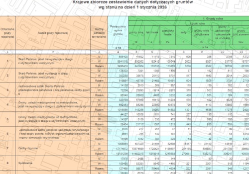 Zestawienia zbiorcze EGiB 2026 opublikowane