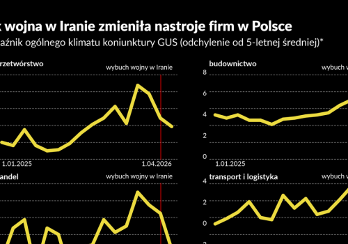 Tąpnęły nastroje w transporcie. W innych branżach większy spokój w reakcji na wojnę