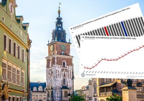 Polski sprint na rynku pracy. Rekord zatrudnienia i 20 lat marszu do 80%