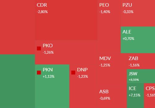 Mapa GPW: Pepco, JSW, Dino, Mirbud i Boryszew w centrum uwagi