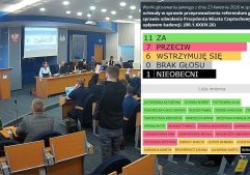 Sesja nadzwyczajna zakończona – wniosek o referendum odrzucony