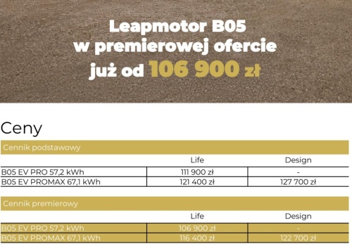 Leapmotor B05: CENA od 106 900 zł. Drożej niż większy B10, ale to efekt nowości. No i jest taniej niż u konkurencji