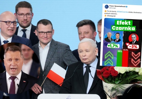 Sondaż: poparcie dla PiS rośnie, politycy świętują 