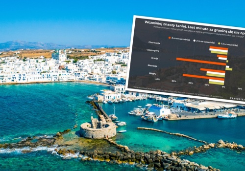 Czy wakacje last minute się opłacają? Zaskakujące dane. Eksperci mówią, jak rezerwować urlop