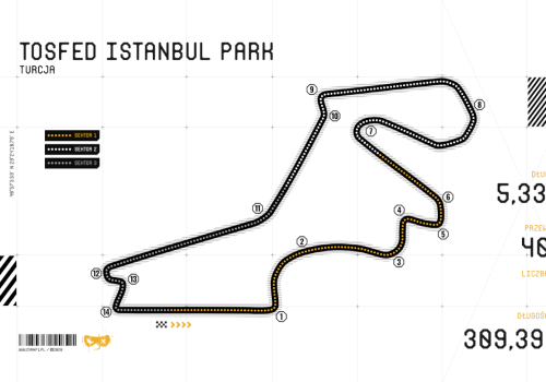 Charakterystyka toru TOSFED Istanbul Park w Turcji