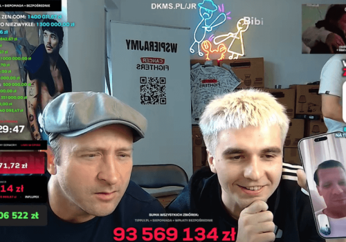 Jak dobrze wykorzystać zasięgi? Łatwogang zebrał 251 milionów złotych i naprawił trochę świata