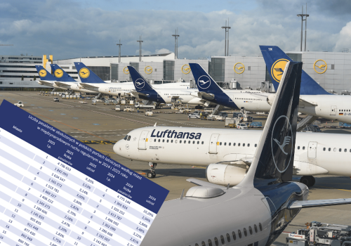 Frankfurt i Oslo pierwszy raz od 12 lat poza podium najpopularniejszych tras z Polski! Dokąd latamy? Ogromne zmiany