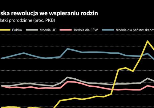 Biednych dzieci mniej niż w Niemczech, wydatki wyższe niż w Skandynawii. Oto bilans polskiej polityki prorodzinnej