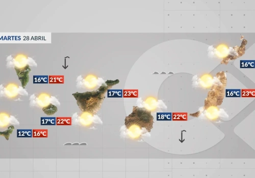 Wtorek: pochmurno i deszczowo na północy wysp