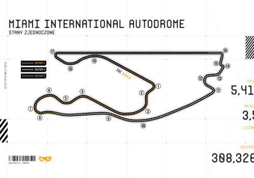 Charakterystyka toru Miami International Autodrome