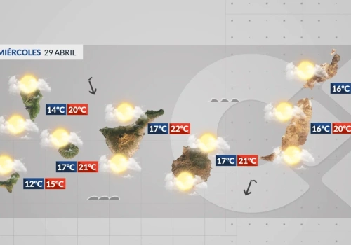 Środa: więcej chmur, mniej wiatru na Wyspach