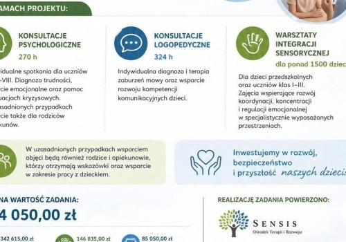 Bezpłatne wsparcie dla najmłodszych. Gmina Trzebownisko sięga po europejskie fundusze dla dzieci i młodzieży