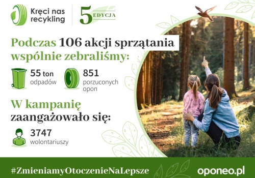 Aż 55 ton odpadów zebranych w ogólnopolskiej akcji
