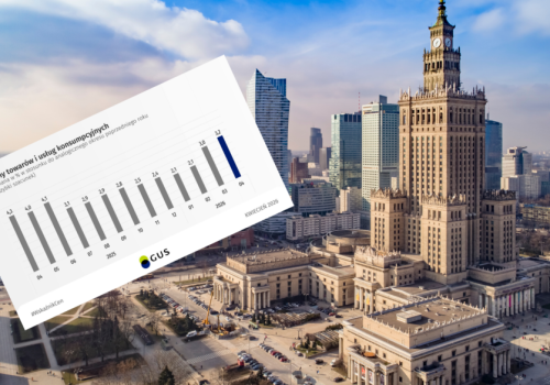 Ceny rosną coraz szybciej. Inflacja zbliża się do granicy celu