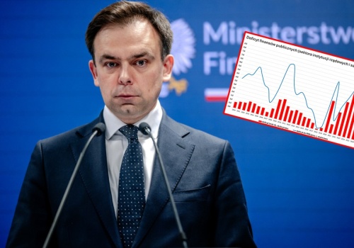 Dług przebija kolejną granicę. Takie będą konsekwencje dla podatników i programów socjalnych