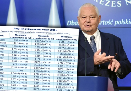 Raty kredytów wzrosną o 200 zł? 