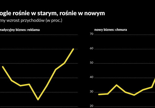 Google uciekł z pułapki innowatora i wygrywa wojnę AI. Koszty ponosimy my