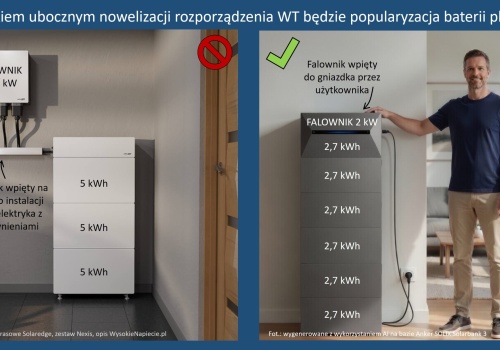 Prewencyjne ograniczenia dla fotowoltaiki i baterii? Cz. 2