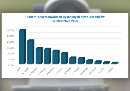 Nowe wyliczenia dot. dorabiania wśród urzędników