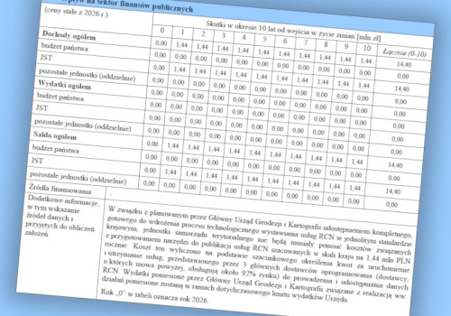 Nowe odpowiedzi i pytania dot. wyliczeń na potrzeby zmian w prawie