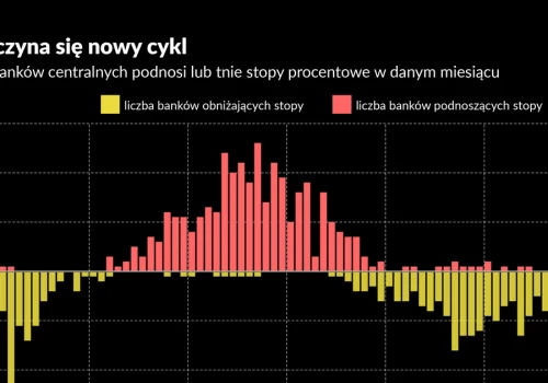 Zaczynają się podwyżki stóp na świecie. Na szczęście NBP zachowuje chłodną głowę
