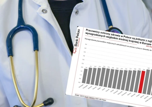 Zarobki lekarzy w Polsce biją europejską średnią. Wydajemy jednak mniej na zdrowie